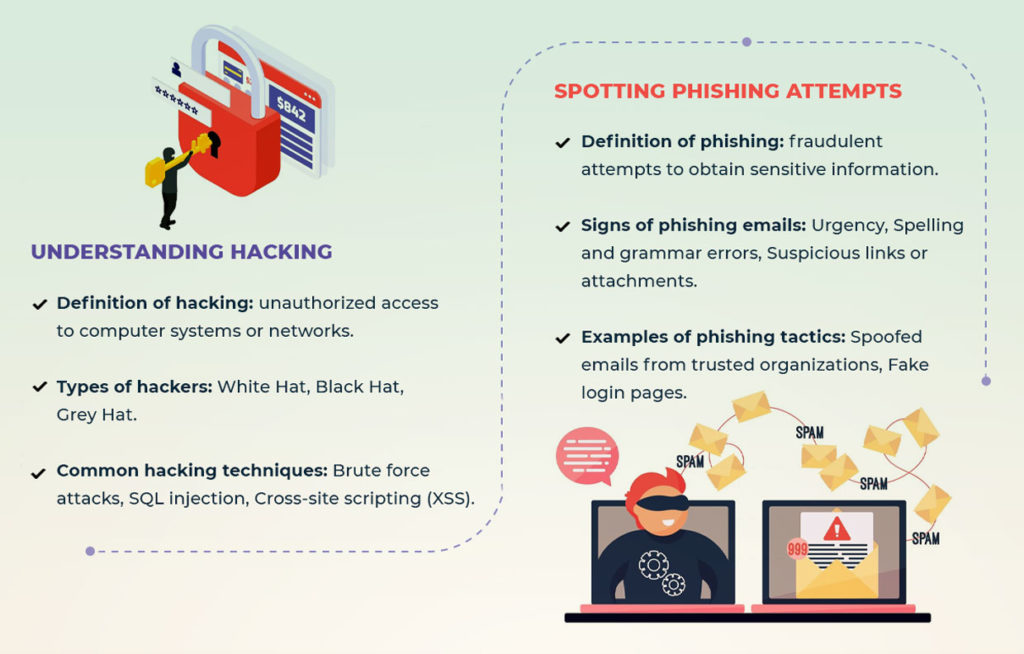 Understanding And Spotting Hacking & Phishing Attempts
