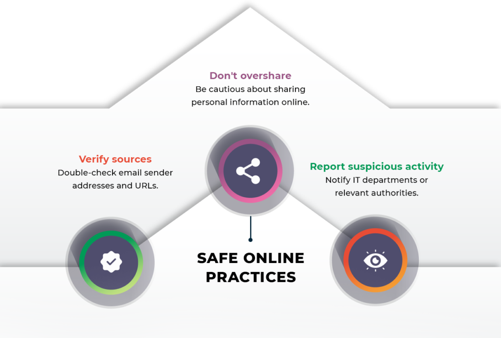 Safe Online Practices To Avoid Cybercrime & Internet Fraud
