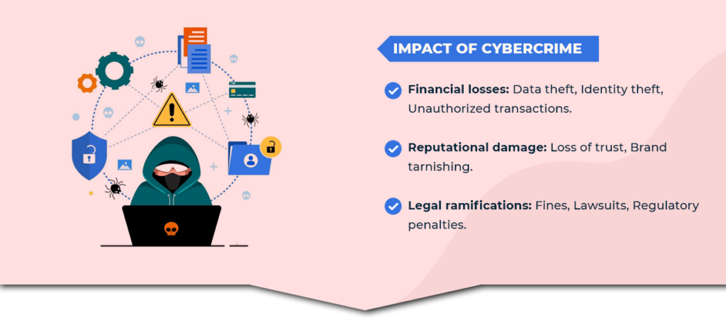 Impact of Cybercrime