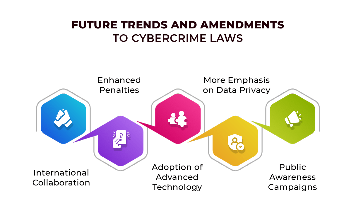 Amendments to Cyber crime Punishment Laws